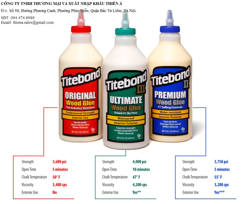 so sanh keo titebond sử dụng trong ngành nội ngoại thất tại việt nam